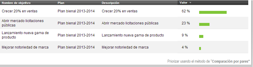 Priorizar usando o método de comparação de mesmo nível