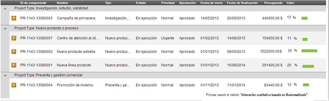 Avaliação qualitativa baseada em  BusinessGoals