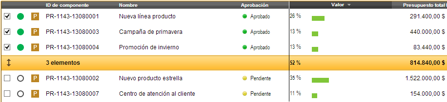 planificación estratégica. Selección de los proyectos