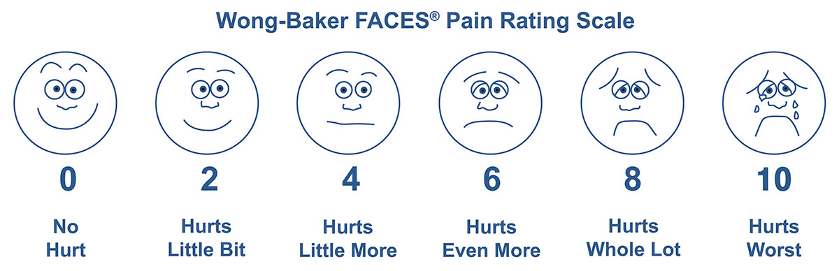 wong-baker faces pain rating scale