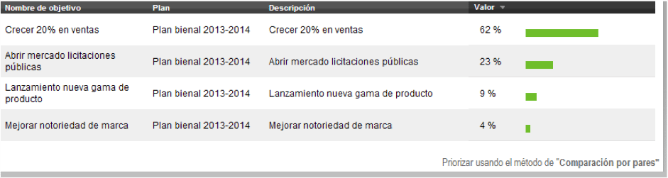 Fase 1b