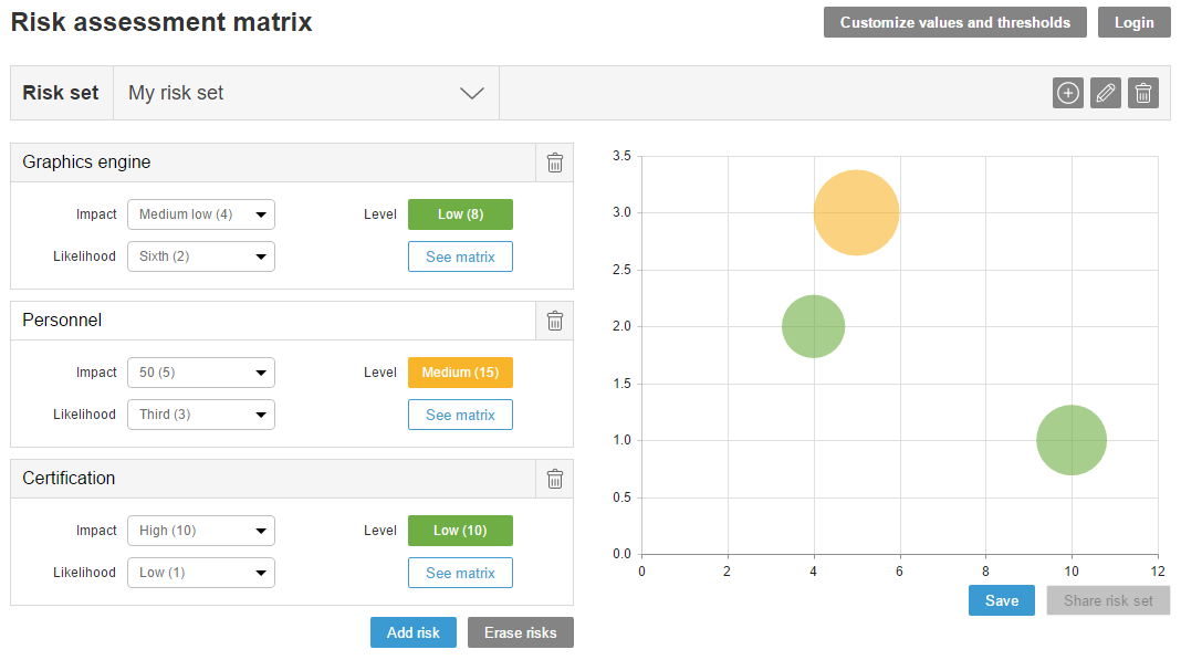 Risk matrix videogame sector example