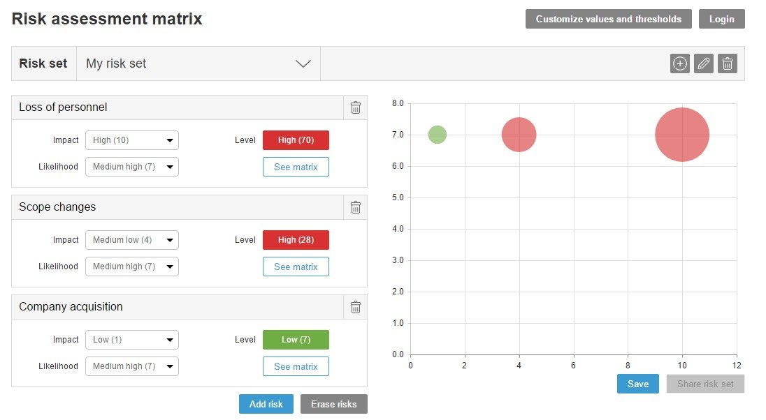 Risk assessment matrix