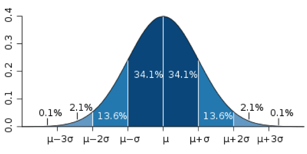 Estimación por analógia gráfica