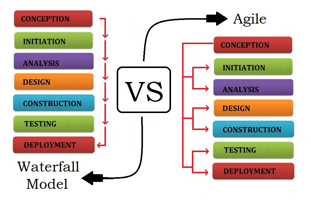waterfall-vs-agile schemes
