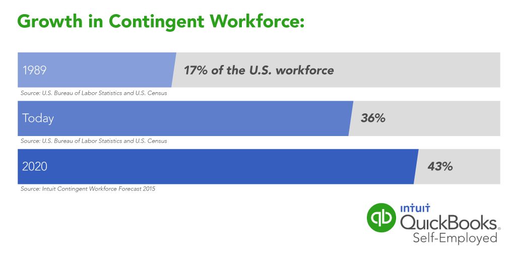 intuit_qb_social_charts_0815