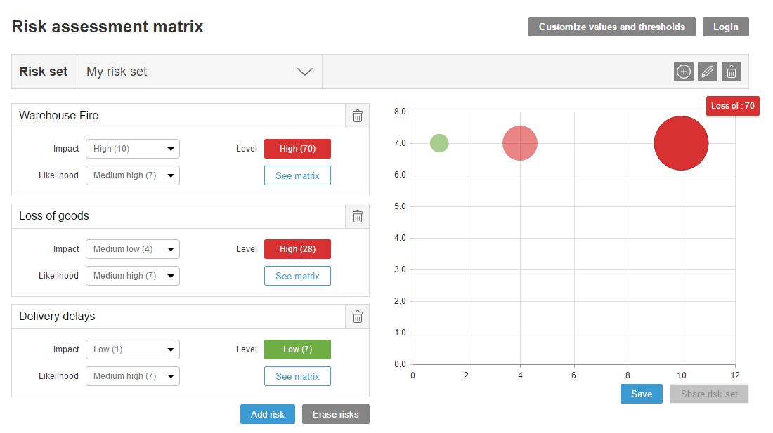 Risk assessment matrix example risks