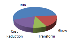 Fundamentals on business goals