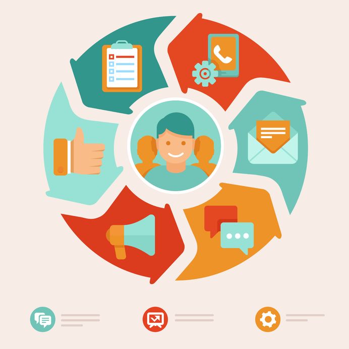 Vantagens de conectar seu CRM com seu software de gerenciamento de projetos