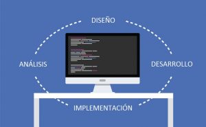 desarrollo de software, desarrollo de diseño, implementar análisis
