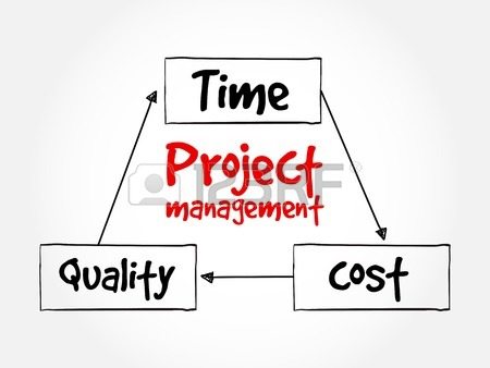 Selección de proyectos en escenarios