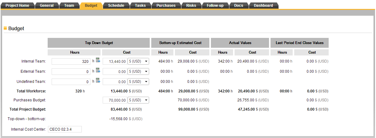 budget control, ITM Platform