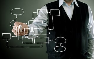 Estrategia de sistemas de información: alinear las TI con el negocio