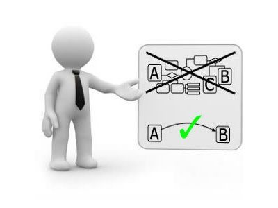 How to estimate the duration of a task?