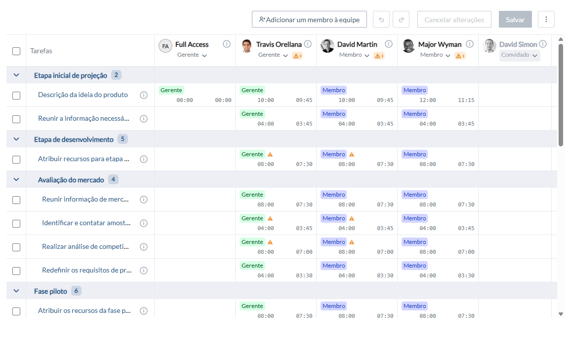 Aba Equipe do projeto no ITM Platform