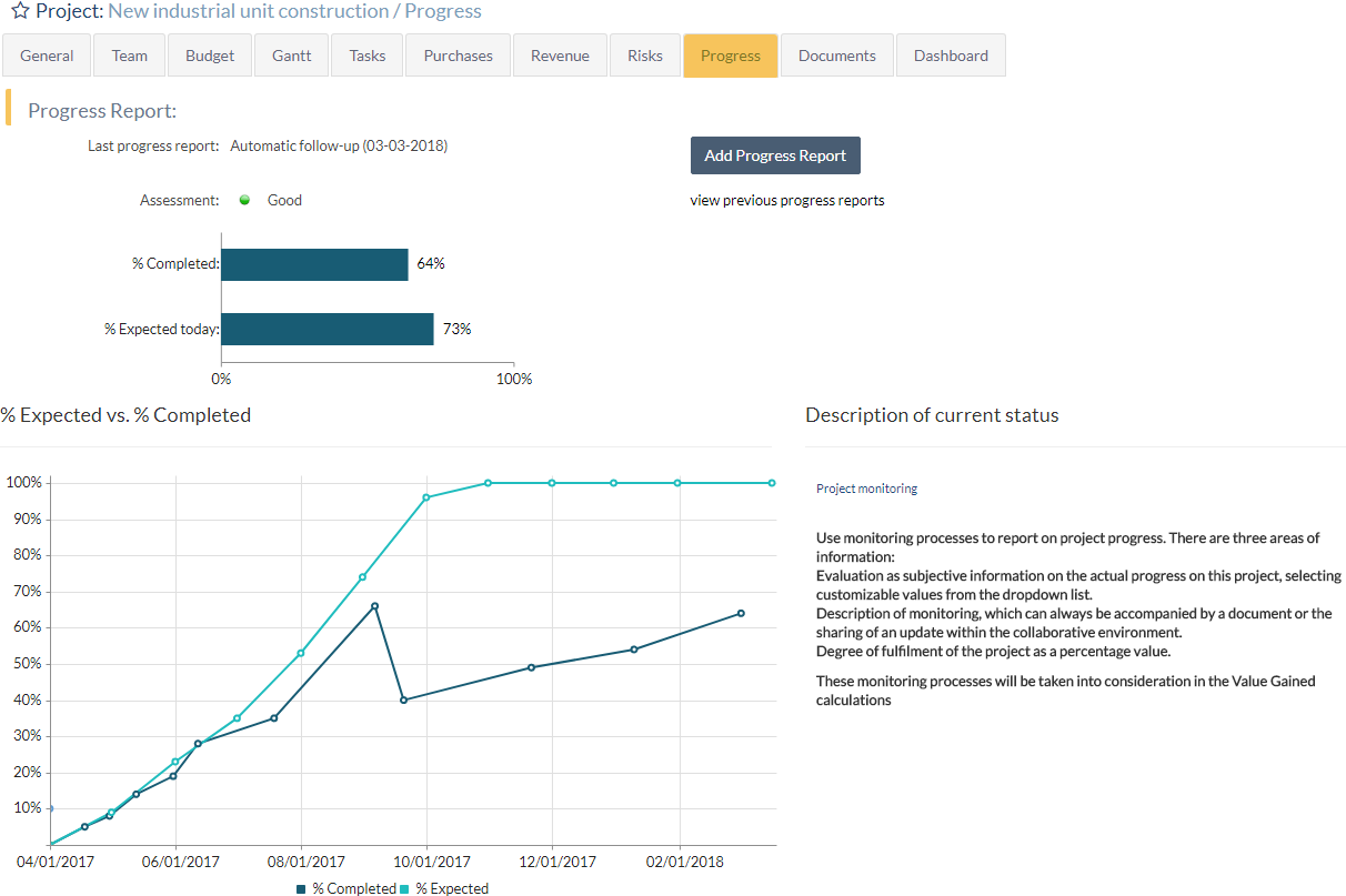Planning and monitoring dashboard