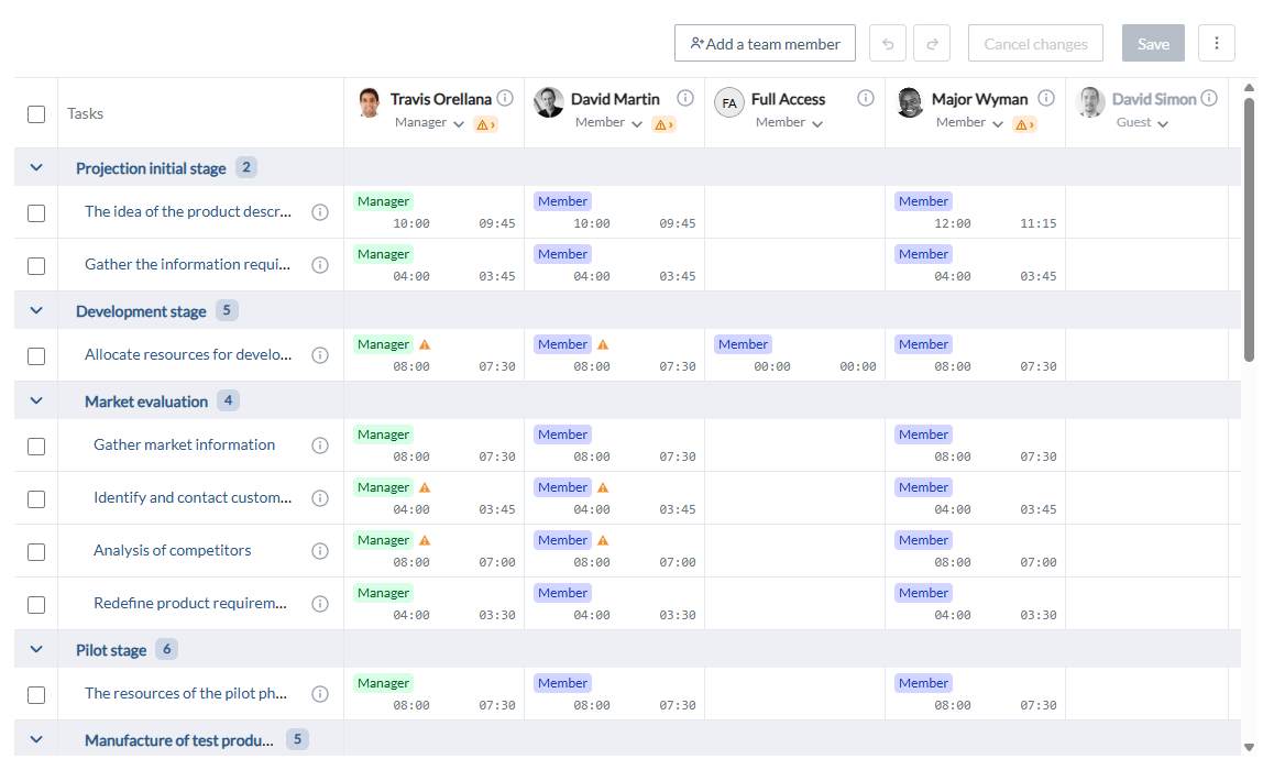 Project Team tab with overallocation alerts