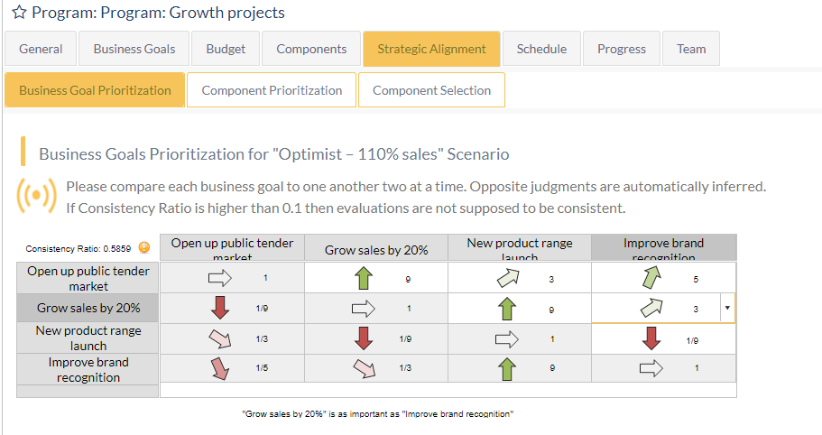 Strategic planning analysis