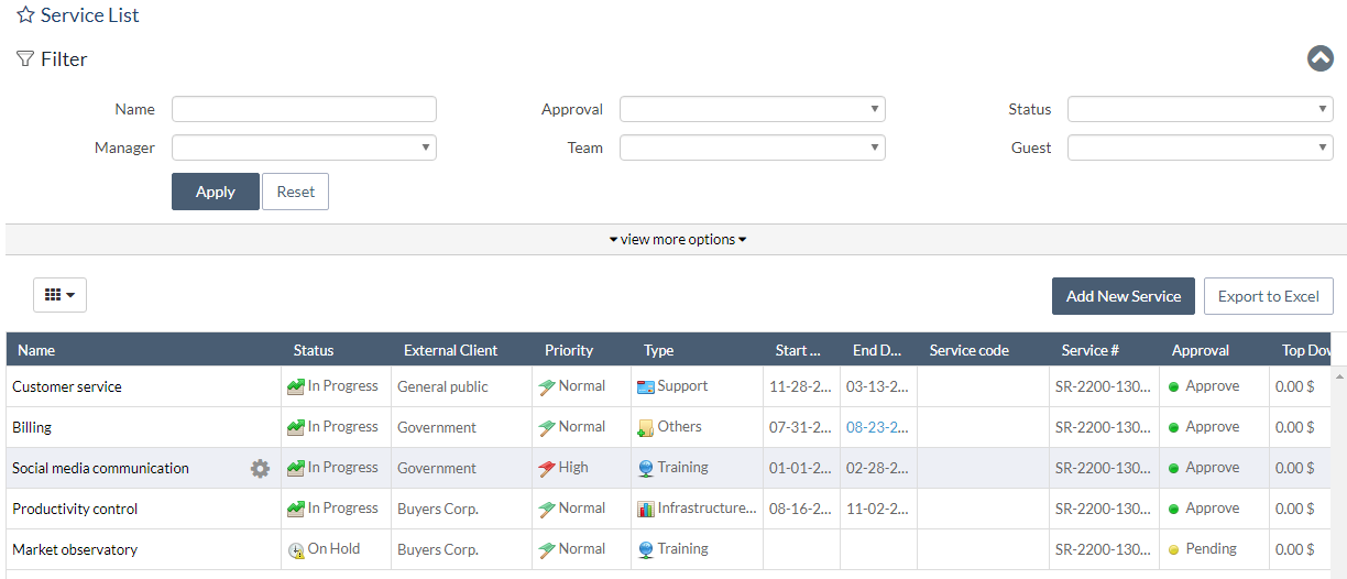 Service management view