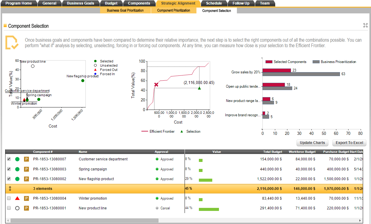 Strategic planning dashboard