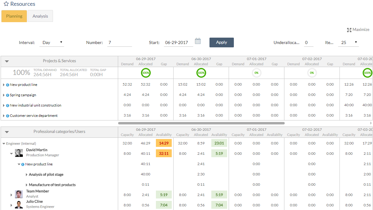 Resource planning and allocation