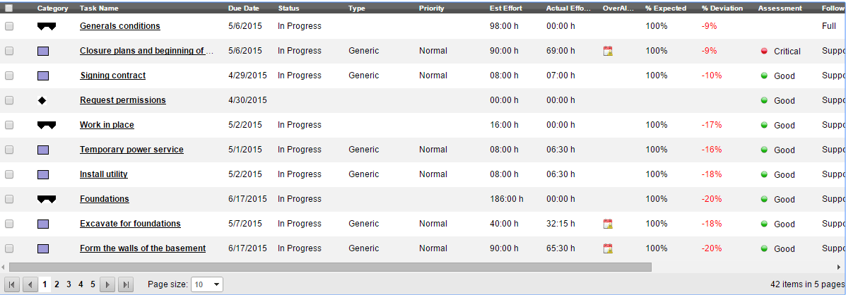 Comprehensive monitoring dashboard