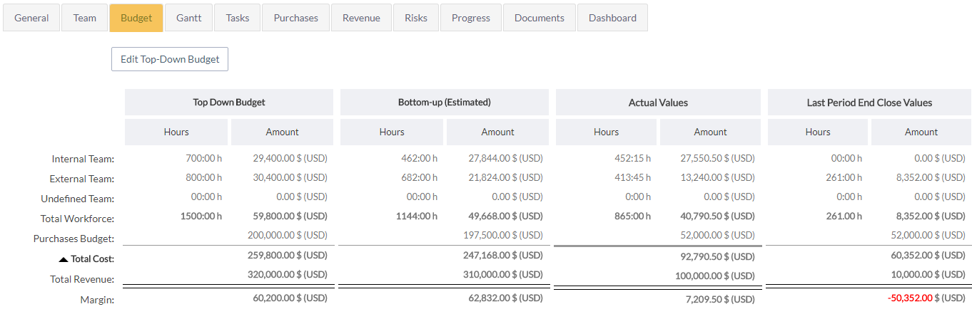 Cost management dashboard
