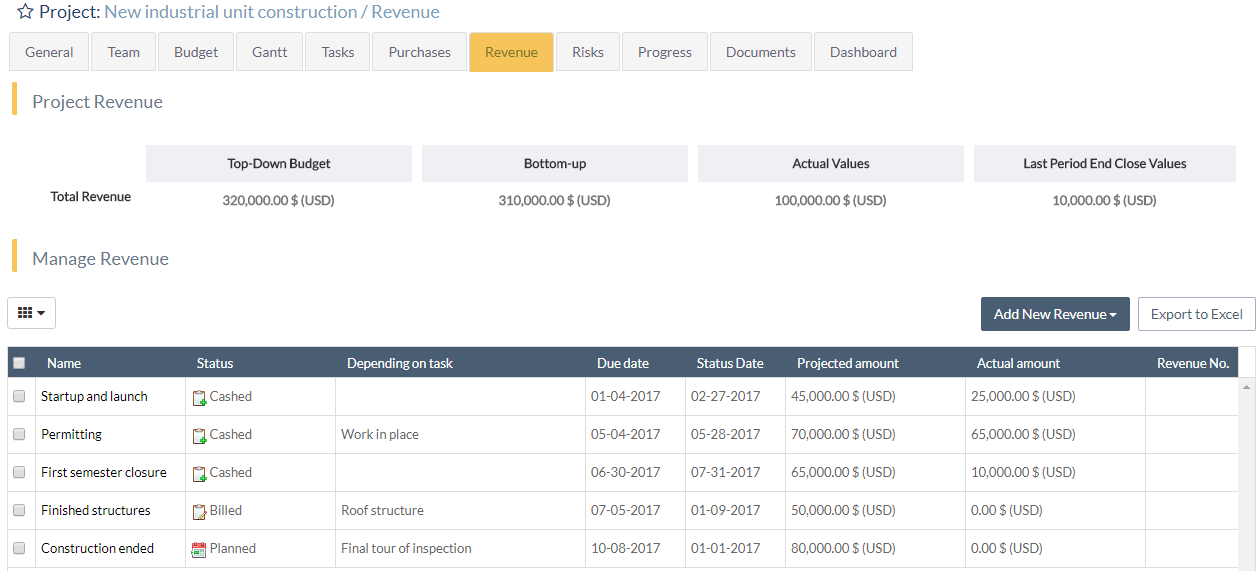 Revenue management view