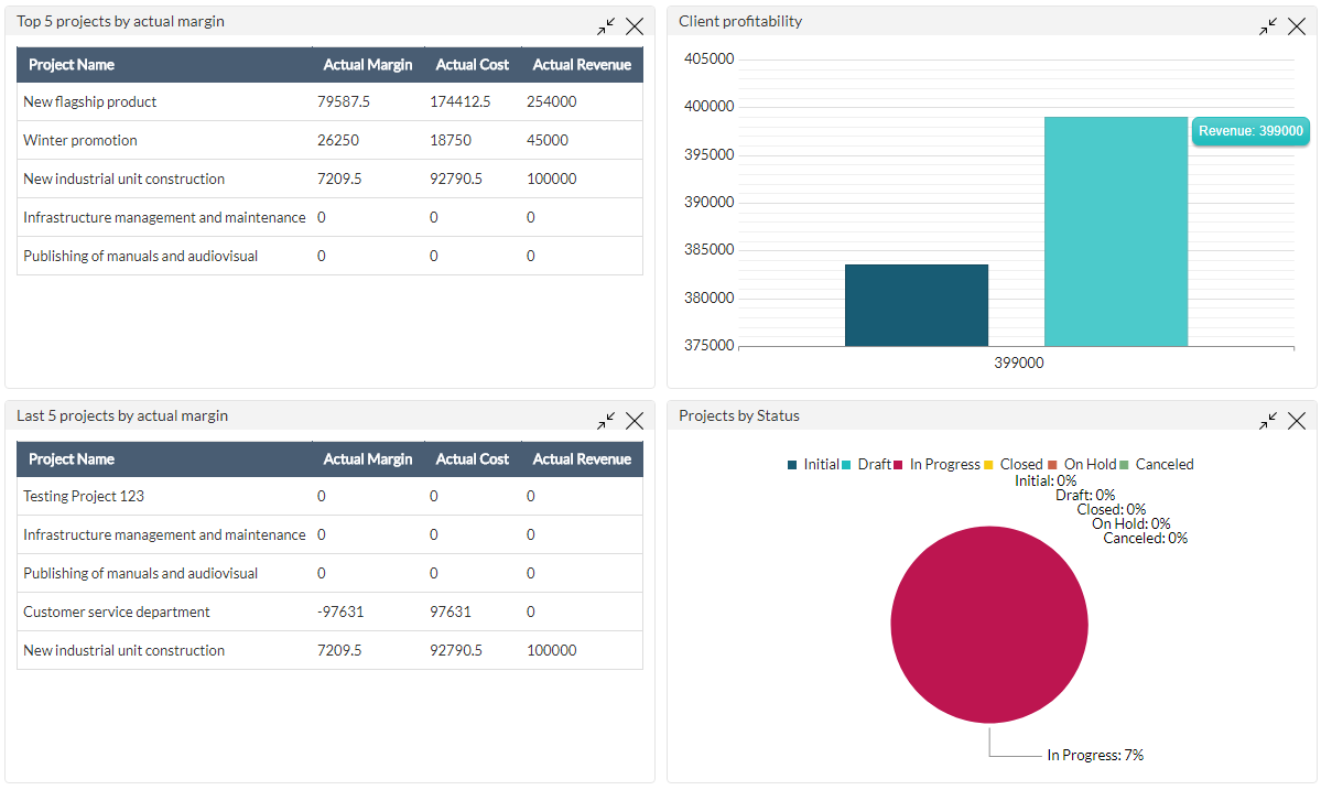 Customer management dashboard