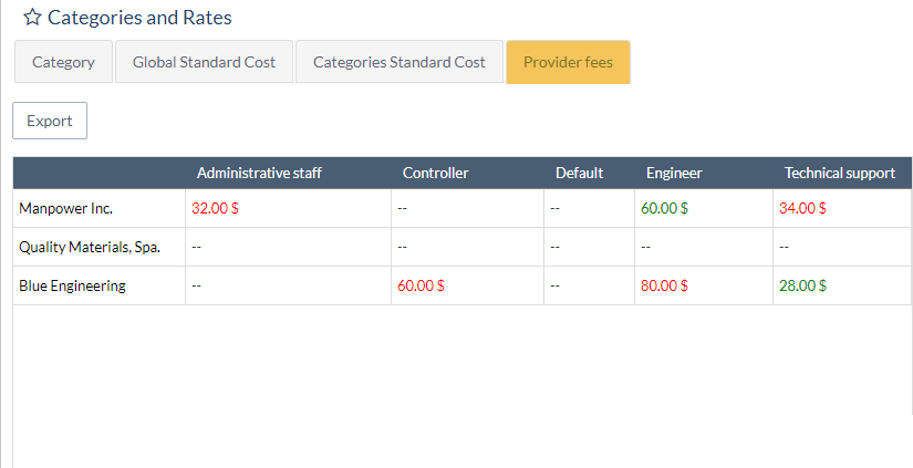 Supplier management view