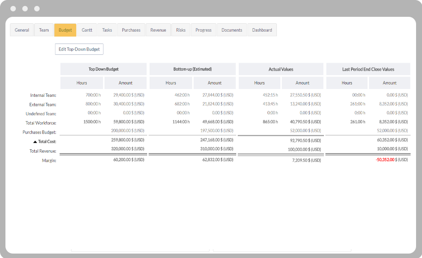 Cost management view