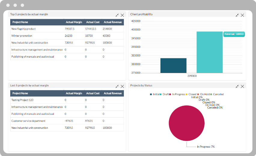 Customer management view