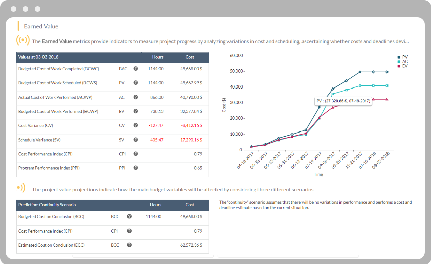 Earned value analysis