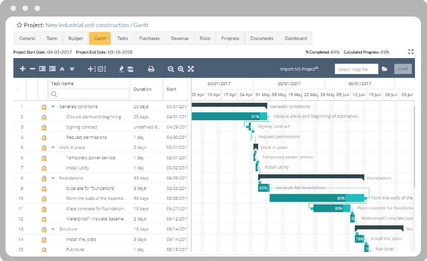 Gantt Chart view