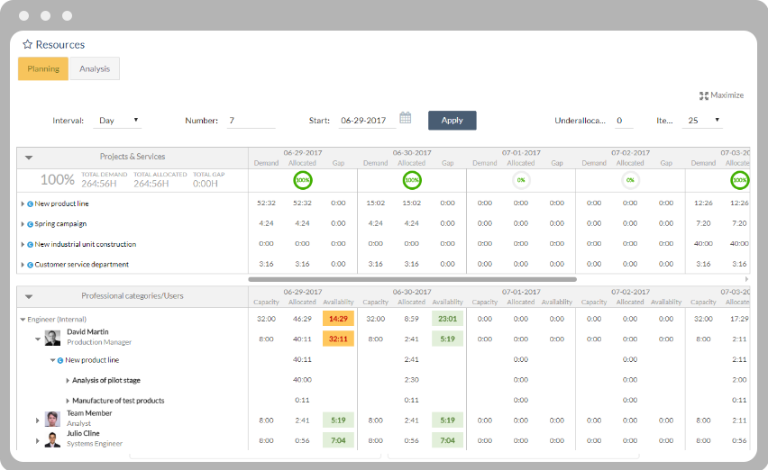 Resource planning view