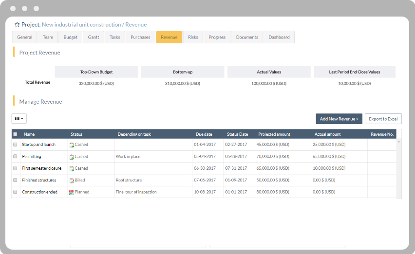 Revenue management view