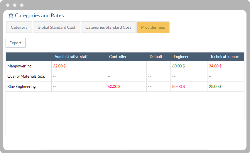 Supplier management view
