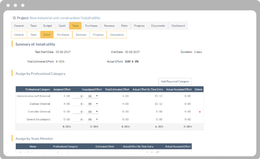 Task management view