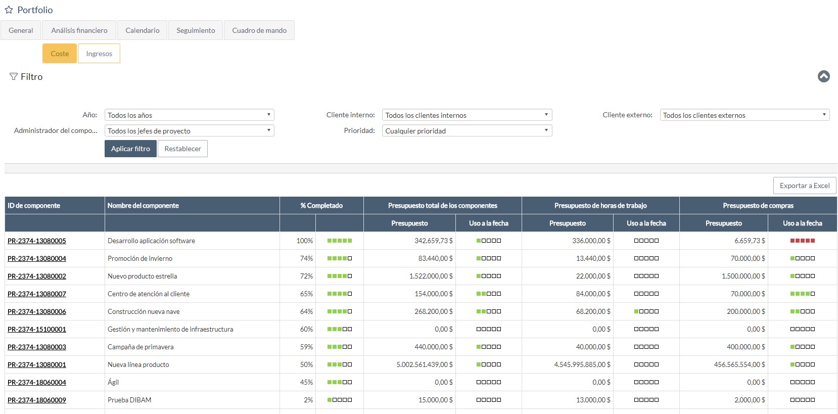Corporate portfolio consolidated view