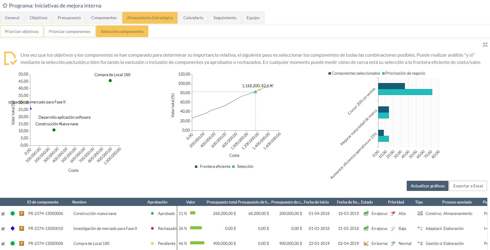 Program management dashboard