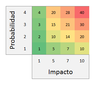 matriz de riesgos