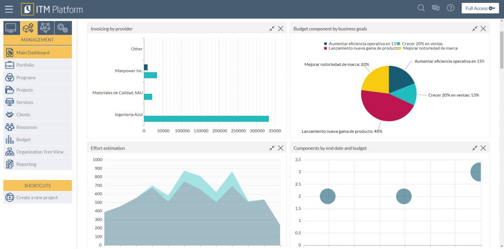 Main Dashboard, ITM Platform, graphs