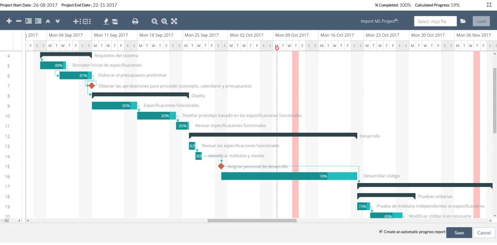 Kanban con ITM Platform