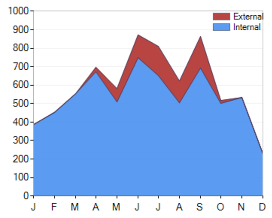 external and internal estimated effort