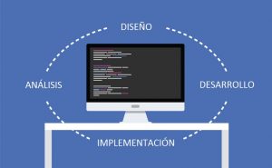 desarrollo de software, desarrollo de diseño, implementar análisis