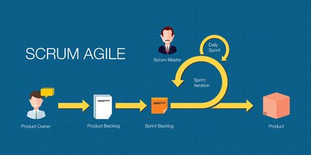 gestión de proyectos, desarrollo de software, ágil scrum methodologies