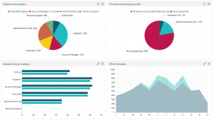 graphs, diagrams, portfolio