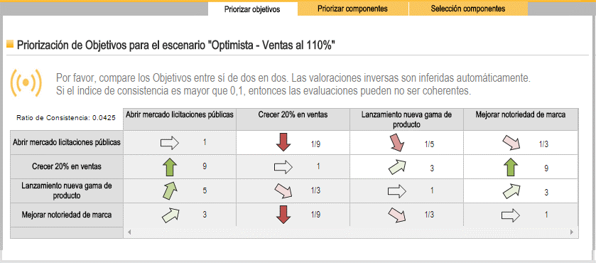 Priorizar os objetivos