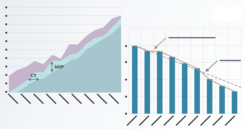 Tracking agile progress ITM Platform