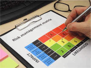 Risk matrix